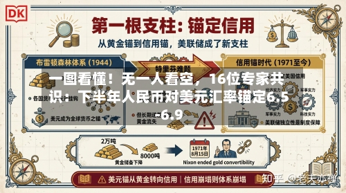 一图看懂！无一人看空，16位专家共识：下半年人民币对美元汇率锚定6.5-6.9-第2张图片