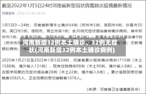 河南新增12例本土确诊	、32例无症状(河南新增32例本土确诊病例)-第2张图片