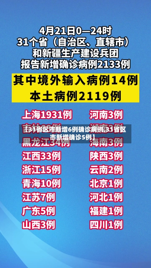 【31省区市新增6例确诊病例,31省区市新增确诊5例】