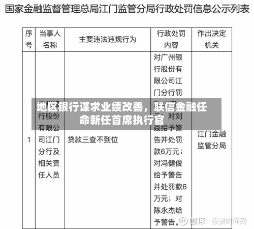 地区银行谋求业绩改善	，联信金融任命新任首席执行官-第2张图片