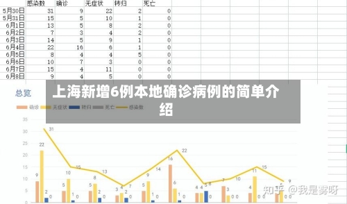 上海新增6例本地确诊病例的简单介绍