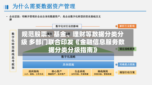规范股票	、基金、理财等数据分类分级 多部门联合印发《金融信息服务数据分类分级指南》-第2张图片