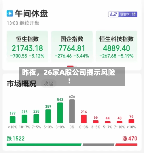 昨夜，26家A股公司提示风险！-第3张图片