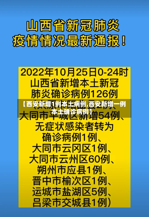 【西安新增1例本土病例,西安新增一例本土确诊病例】-第2张图片