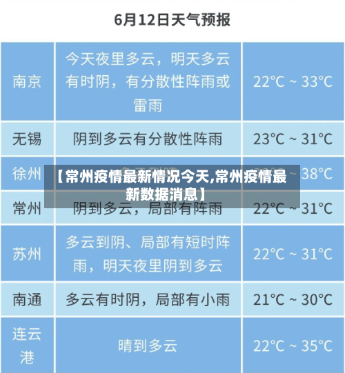 【常州疫情最新情况今天,常州疫情最新数据消息】