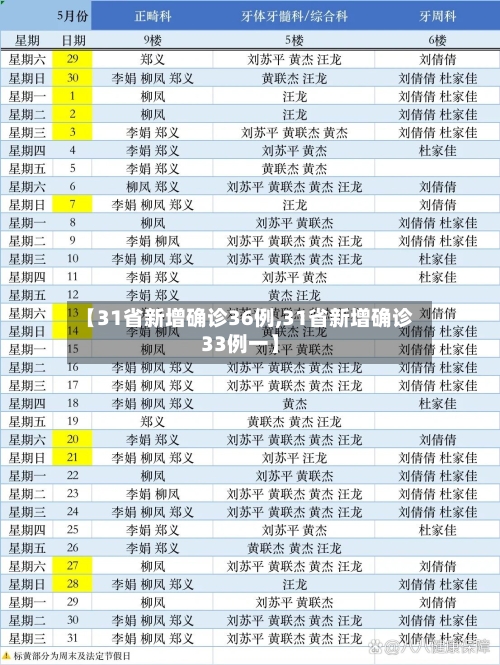 【31省新增确诊36例,31省新增确诊33例一】-第2张图片