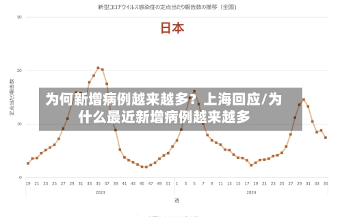 为何新增病例越来越多？上海回应/为什么最近新增病例越来越多-第2张图片