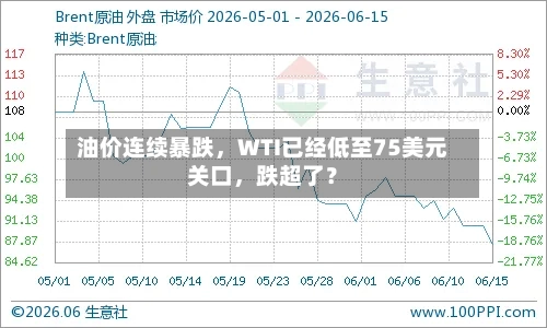 油价连续暴跌，WTI已经低至75美元关口，跌超了？-第2张图片