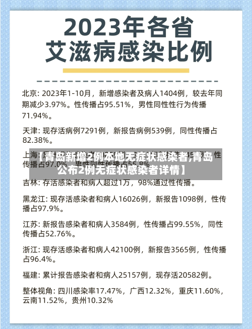 【青岛新增2例本地无症状感染者,青岛公布2例无症状感染者详情】