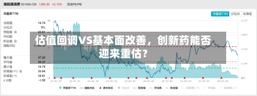 估值回调VS基本面改善，创新药能否迎来重估？-第2张图片