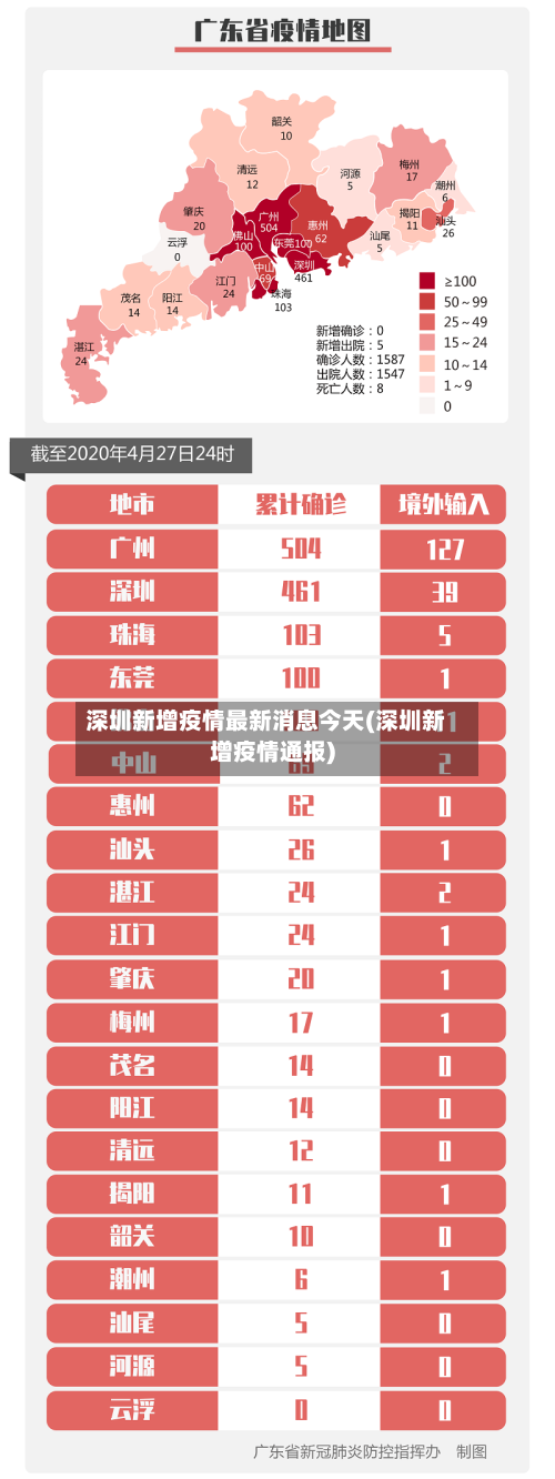 深圳新增疫情最新消息今天(深圳新增疫情通报)-第2张图片