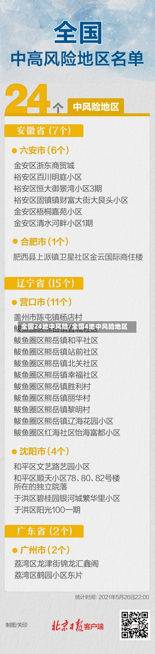 全国24地中风险/全国4地中风险地区-第2张图片