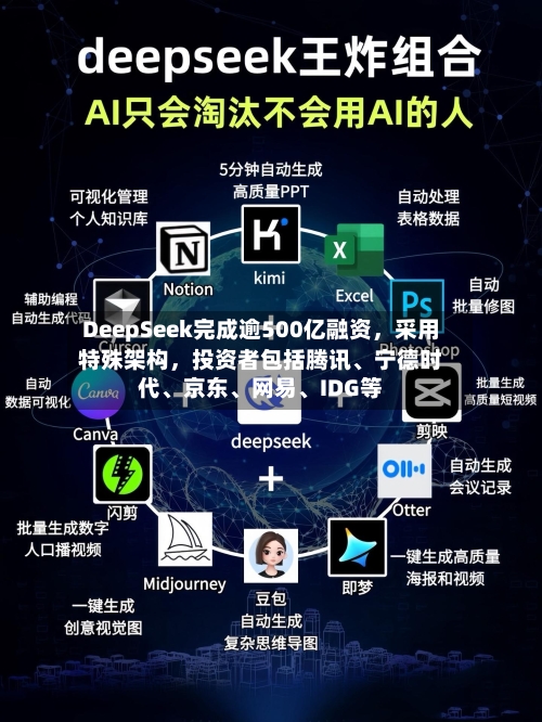 DeepSeek完成逾500亿融资，采用特殊架构	，投资者包括腾讯、宁德时代	、京东、网易、IDG等-第2张图片