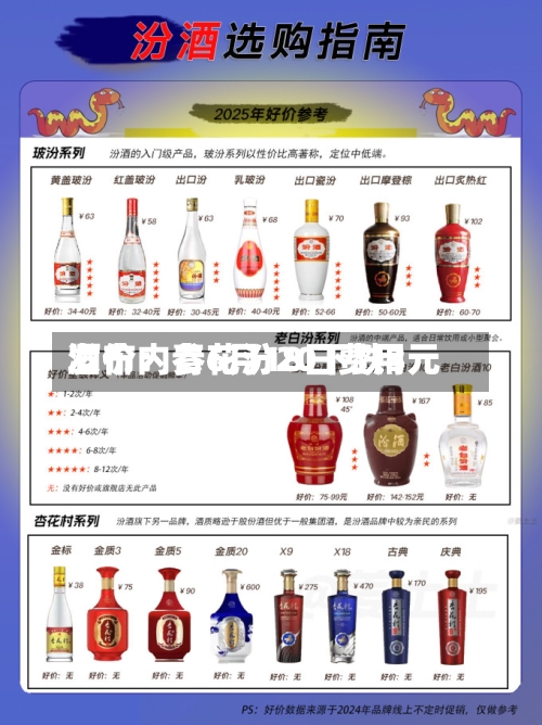 酒价内参6月18日费用发布：青花汾20下跌3元-第2张图片