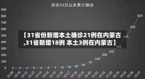 【31省份新增本土确诊21例在内蒙古,31省新增18例 本土3例在内蒙古】