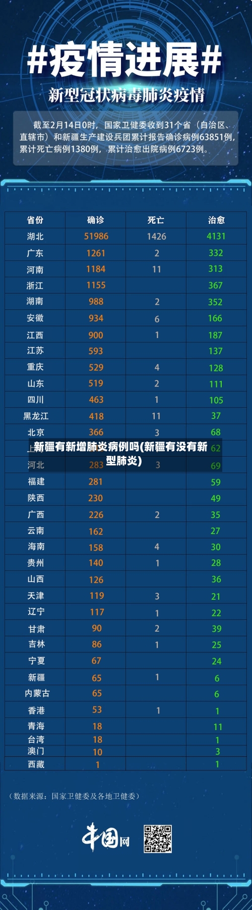 新疆有新增肺炎病例吗(新疆有没有新型肺炎)-第2张图片