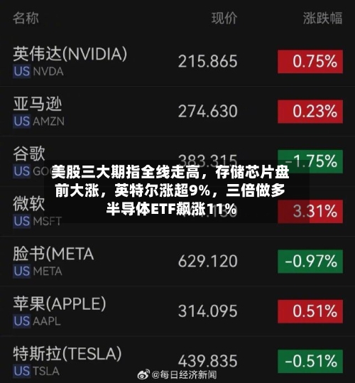 美股三大期指全线走高	，存储芯片盘前大涨，英特尔涨超9%，三倍做多半导体ETF飙涨11%-第3张图片