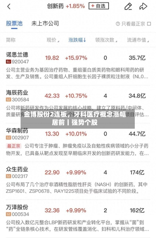 金博股份2连板	，牙科医疗概念涨幅居前丨强势个股-第2张图片