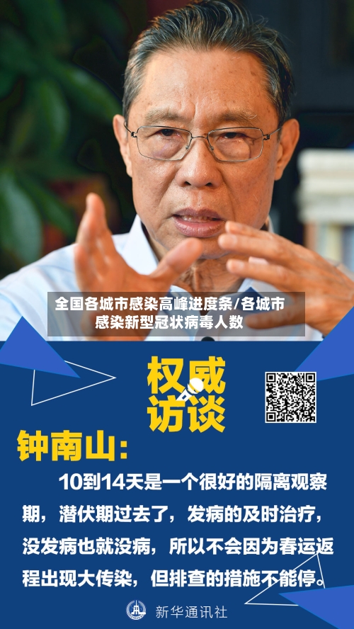 全国各城市感染高峰进度条/各城市感染新型冠状病毒人数